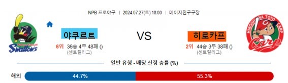 8 야쿠르트 히로시마 NPB.jpg