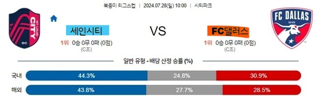 3-2 북중미 리그스컵 3경기 (3rd).jpg