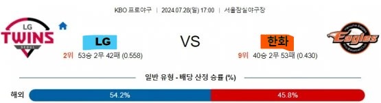 8 LG 한화 KBO 프로야구분석.jpg