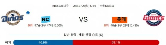 11 NC 롯데 KBO 프로야구분석.jpg