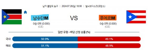 12 올림픽 남수단M 푸에르토리코M 국내외농구분석 스포츠분석.jpg