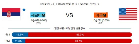 13 올림픽 세르비아M 미국M 국내외농구분석 스포츠분석.jpg