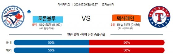 5 MLB 토론토 텍사스 해외야구.jpg