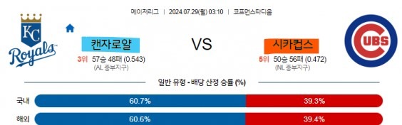 8 MLB 캔자스시티 시카고C 해외야구.jpg