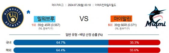 11 MLB 밀워키 마이애미 해외야구.jpg