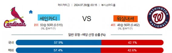 12 MLB 세인트루이스 워싱턴 해외야구.jpg