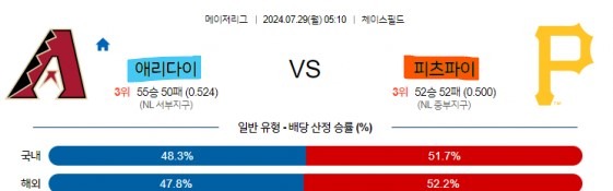 15 MLB 애리조나 피츠버그 해외야구.jpg