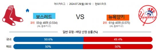 16 MLB 보스턴 뉴욕양키스 해외야구.jpg