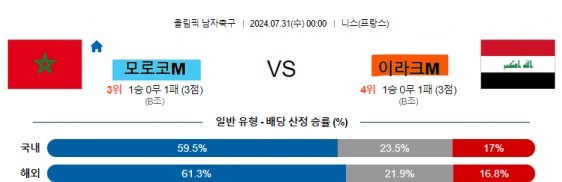 1 모로코 이라크 올림픽남자축구분석.jpg