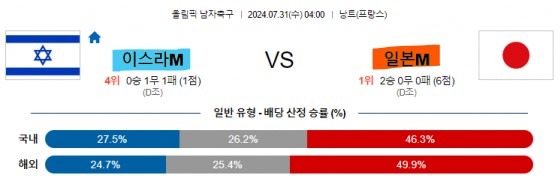 4 이스라엘 일본 올림픽남자축구.jpg