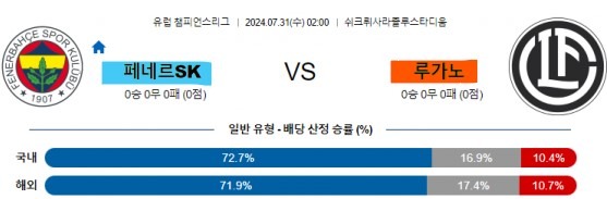 6 페네르바체 루가노 챔피언스리그.jpg