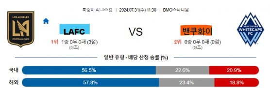 7 로스앤젤레스 밴쿠버 북중미리그.jpg