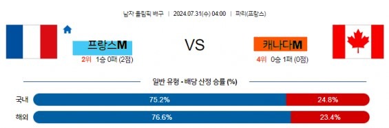 2 올림픽 프랑스m 캐나다m 국제배구.jpg