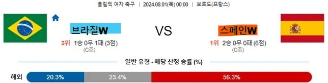 7 올림픽 여자축구 6경기-브라질 vs 스페인.jpg