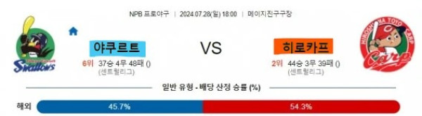 4 야쿠르트 히로시마 NPB 프로야구분석.jpg