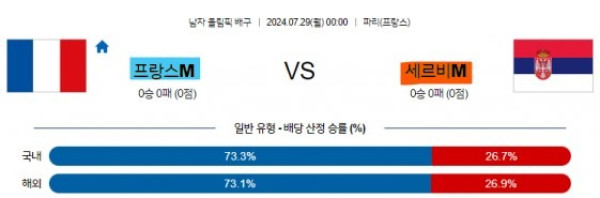 1 올림픽 프랑스M 세르비아M 국제배구.jpg