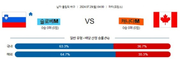 2 올림픽 슬로베니아M 캐나다M 국제배구.jpg