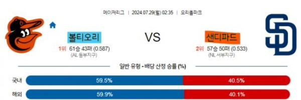 4 MLB 볼티모어 샌디에이고 해외야구.jpg