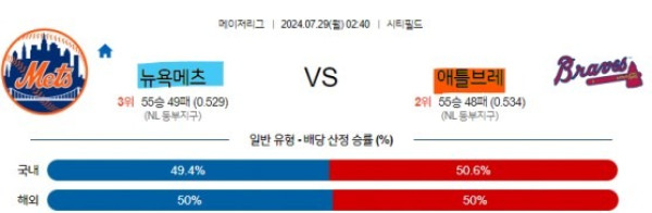 7 MLB 뉴욕메츠 애틀랜타 해외야구.jpg