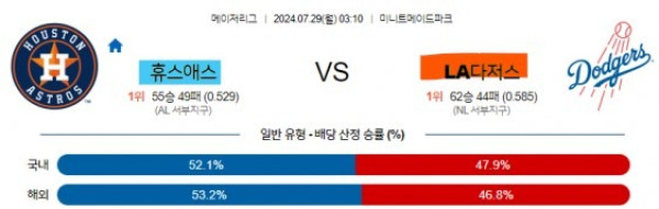 9 MLB 휴스턴 LA다저스 해외야구.jpg