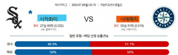 10 MLB 시카고W 시애틀 해외야구.jpg