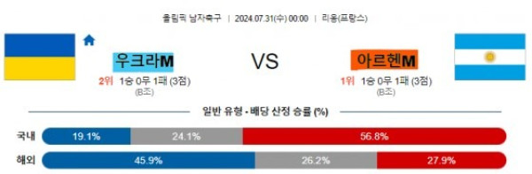 2 우크라이나 아르헨티나 올림픽남자축구.jpg