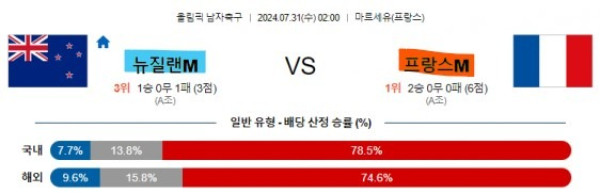 3 뉴질랜드 프랑스 올림픽남자축구.jpg