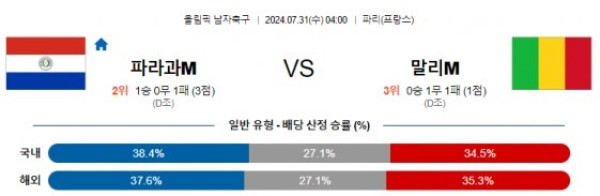 5 파라과이 말리 올림픽남자축구.jpg