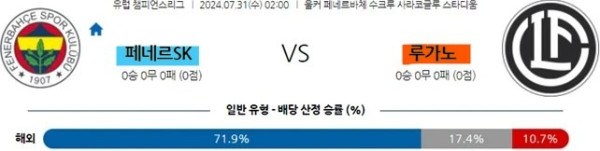 8 UCL 페네르SK 루가노.jpg