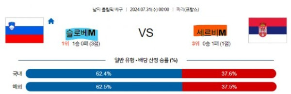 1 올림픽 슬로베니아M 세르비아M 국제배구.jpg