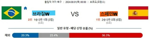 7 올림픽 여자축구 6경기-브라질 vs 스페인.jpg