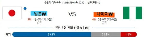 7-1 올림픽 여자축구 6경기-일본 vs 나이지리아.jpg