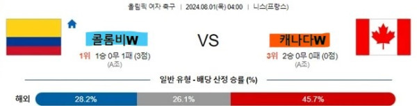 7-5 올림픽 여자축구 6경기- 콜롬비아 vs 캐나다.jpg