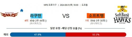 11  라쿠텐 소프트뱅크 NPB 프로야구.jpg