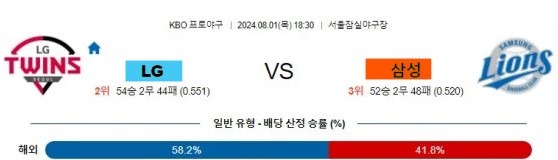 12 LG 삼성 KBO 프로야구.jpg