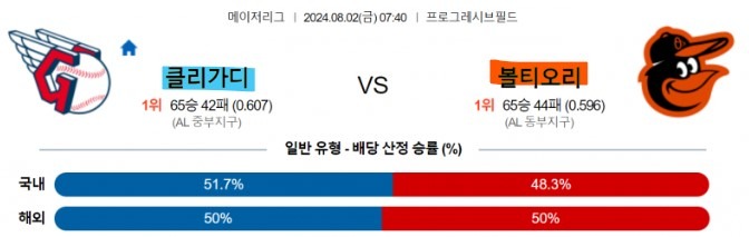 1 클리블랜드 vs 볼티모어 MLB분석.jpg