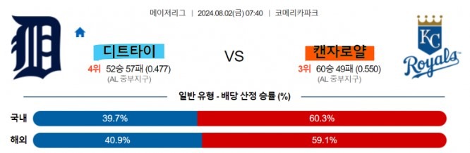 2 MLB 디트로이트 vs 캔자스시티.jpg