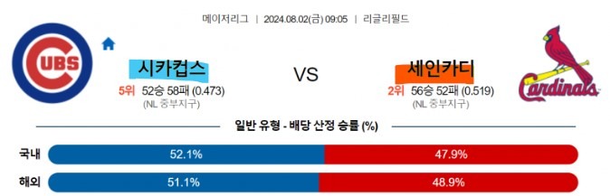 4 시카고컵스 vs 세인트루이스 MLB분석.jpg