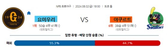 8  NPB 요미우리 vs 야쿠르트 일본야구분석.jpg