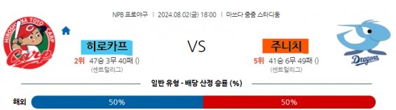 9 히로가프 vs 주니치 일본야구.jpg