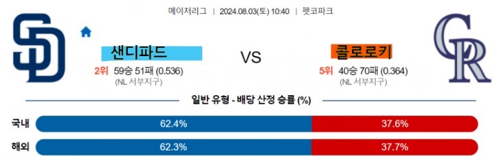 1 MLB 샌디에이고 콜로라도.jpg