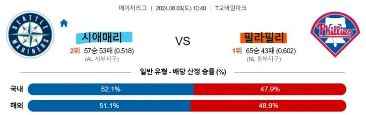 2 MLB 시애틀 필라델피아.jpg