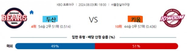 16 KBO 두산 키움 국내야구.jpg