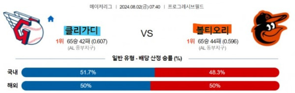 1 클리블랜드 vs 볼티모어 MLB분석.jpg