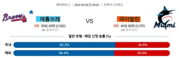 3 애틀랜타 vs 마이애미 MLB분석.jpg