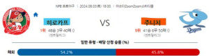 14 NPB 히로시마 주니치 일본야구.jpg